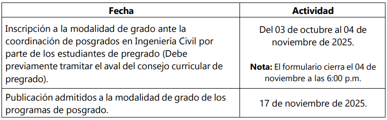 Cronograma convocatoria modalidad de grado 2026-1