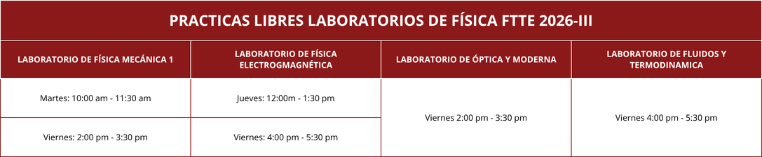 Horarios practicas libres laboratorios de física facultad tecnológica
