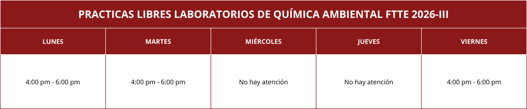Horarios practicas libres laboratorio de química ambiental facultad tecnológica