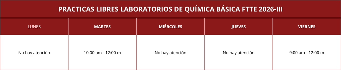 Horarios practicas libres laboratorio de química básica facultad tecnológica