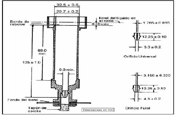 Esta guía de ensayo hace referencia a los procedimientos empíricos para determinar la viscosidad Saybolt Universal o Saybolt Furol de productos asfálticos, a temperaturas especificadas entre 21 y 99° C.