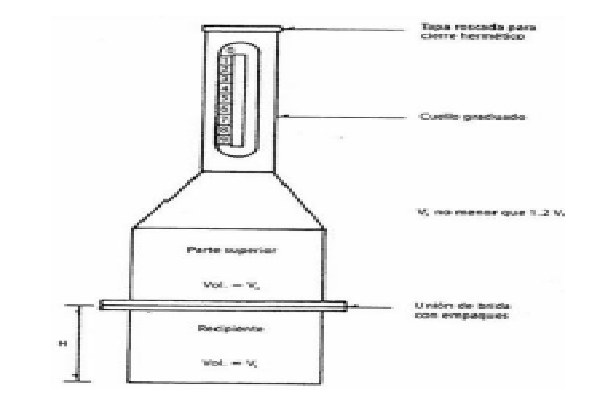 En esta guía de laboratorio establece el procedimiento del ensayo para determinar el contenido de aire en el concreto fresco por el método volumétrico, este se realiza teniendo en cuenta el volumen de una muestra.