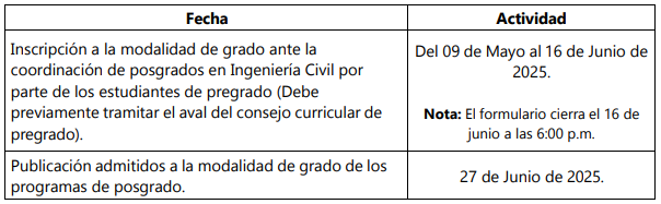 FECHAS MODALIDAD DE GRADO 2025-3
