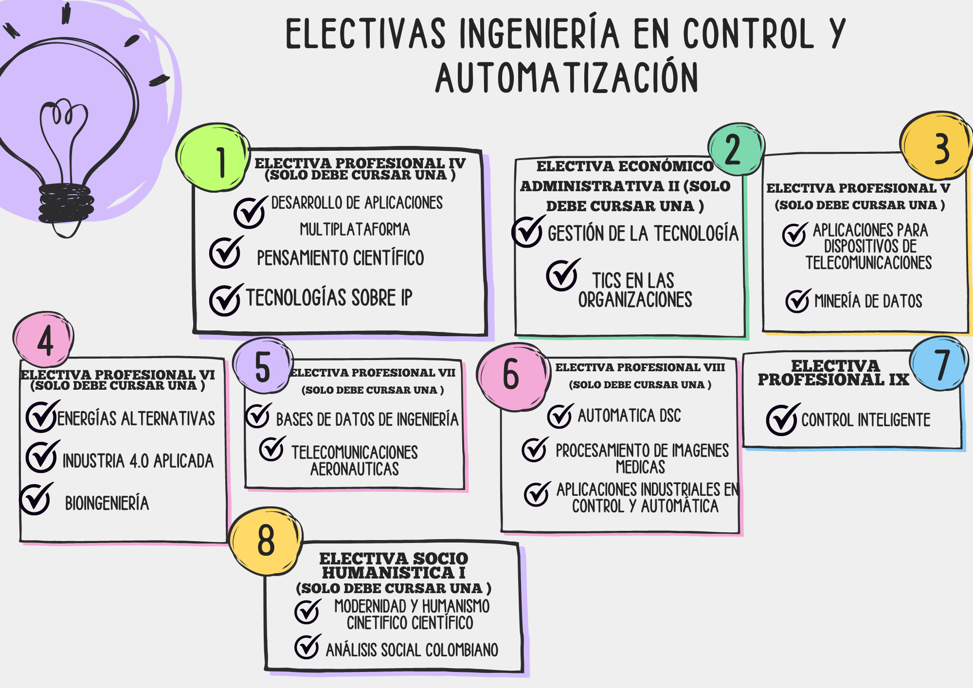 ELECTIVAS INGENIERÍA EN CONTROL Y AUTOMATIZACIÓN 