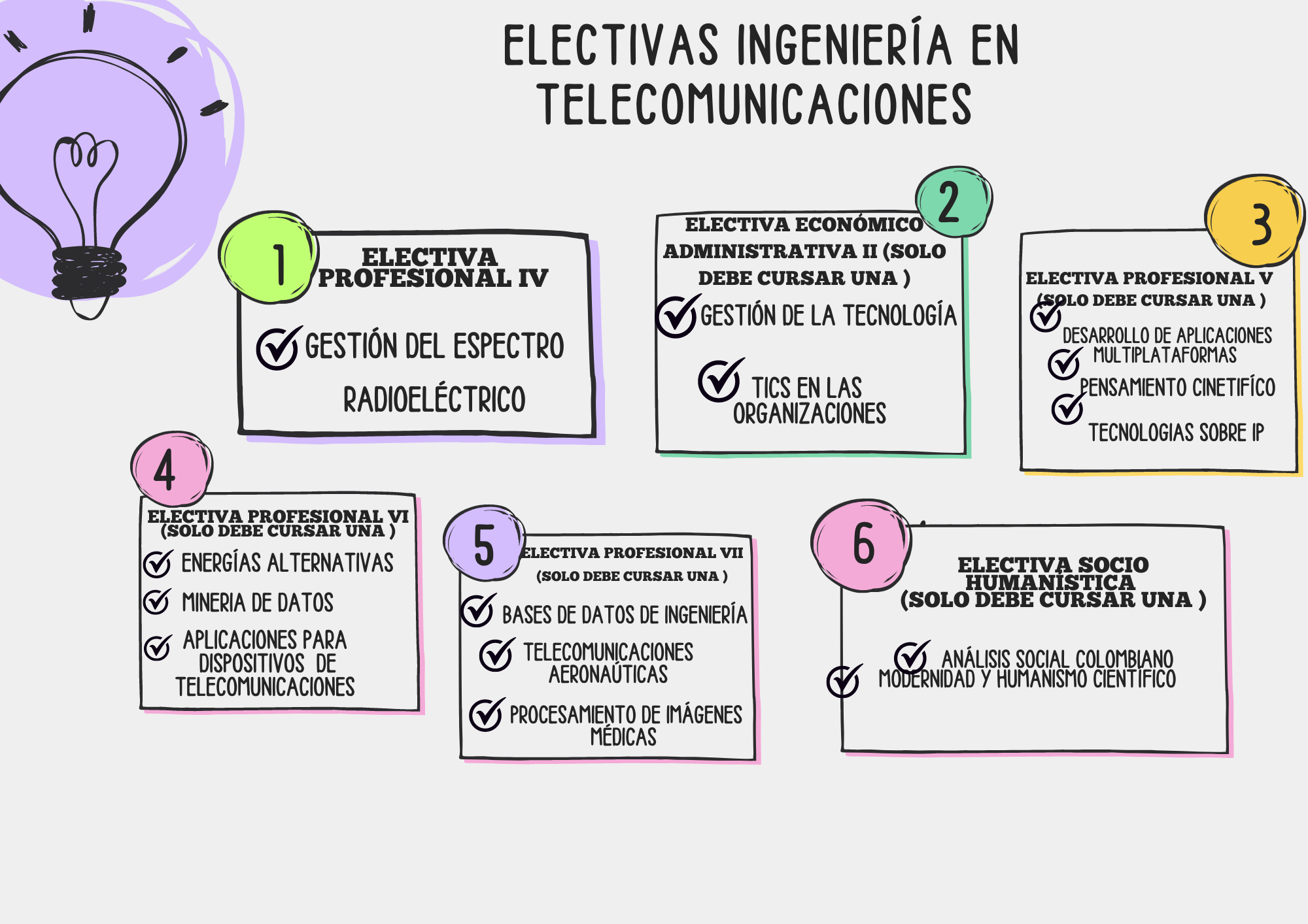 ELECTIVAS INGENIERÍA EN TELECOMUNICACIONES 