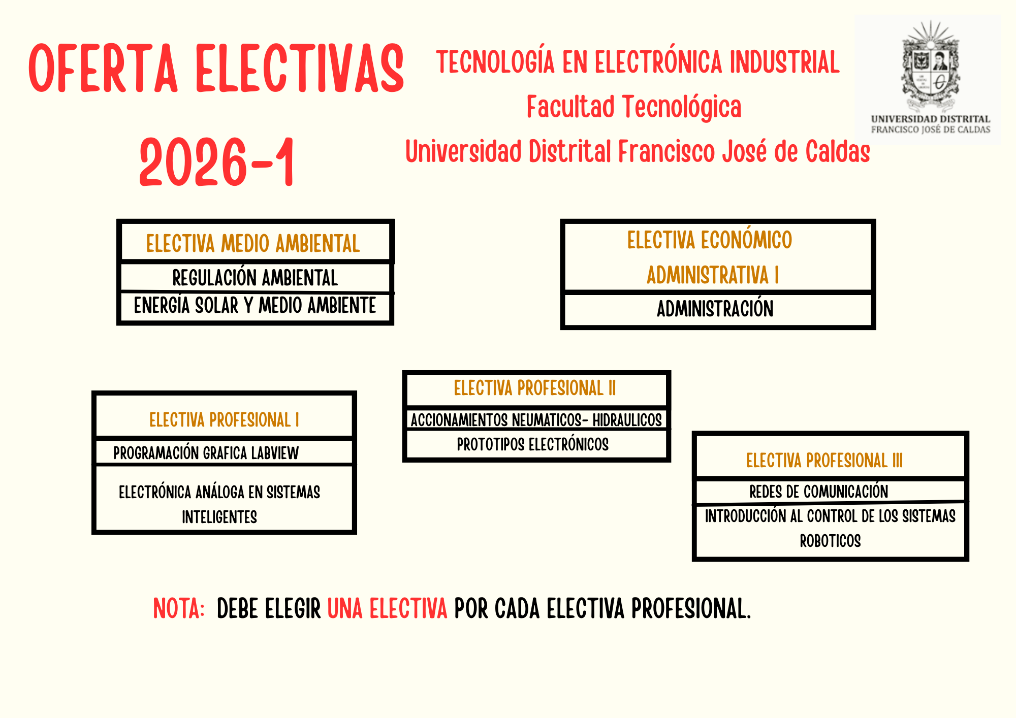 ELECTIVAS TECNOLOGÍA EN ELECTRÓNICA INDUSTRIAL