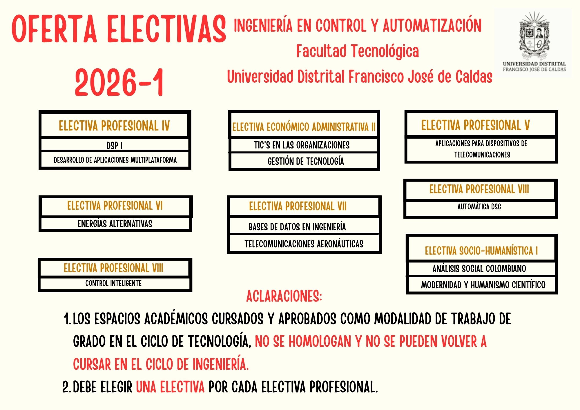 ELECTIVAS INGENIERÍA EN CONTROL Y AUTOMATIZACIÓN