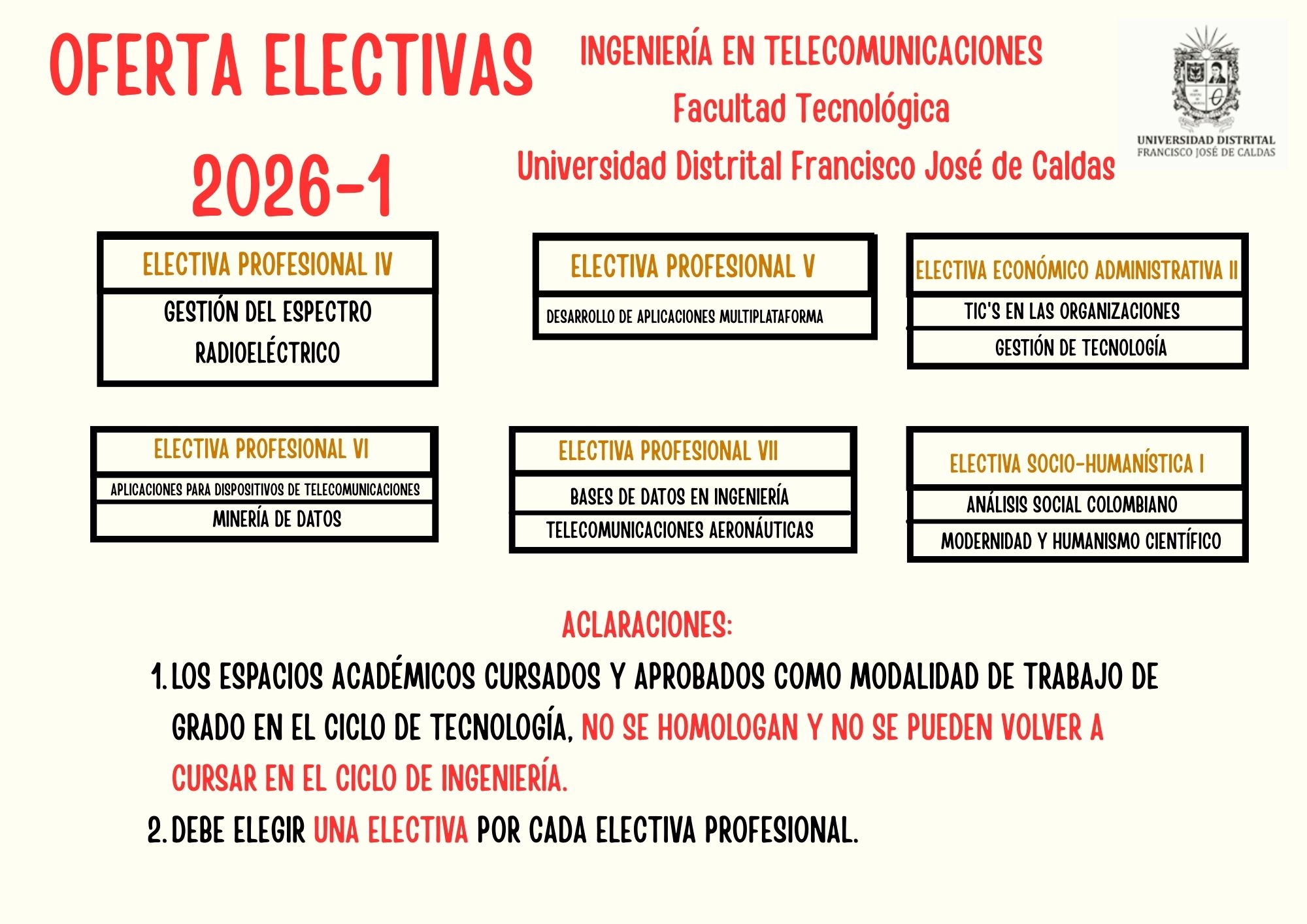 OFERTA ELECTIVAS INGENIERÍA EN TELECOMUNICACIONES