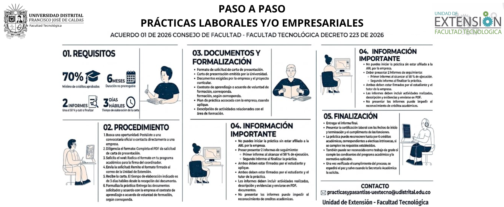 Prácticas