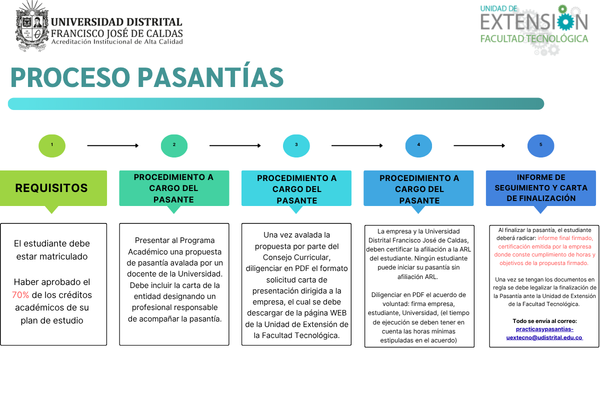 Imagen decorativa PROCESO PASANTÍAS