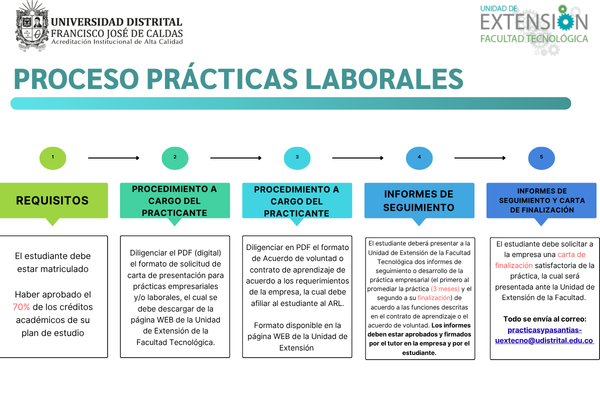 Imagen decorativa PROCESO PRÁCTICAS LABORALES 