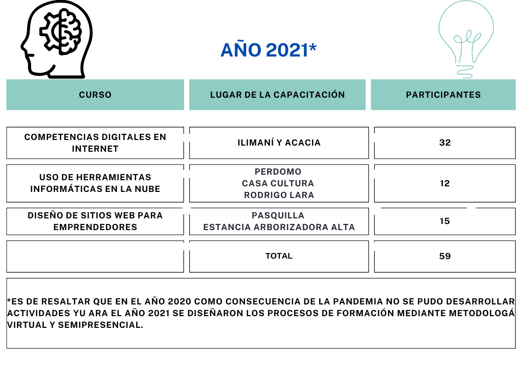 2021