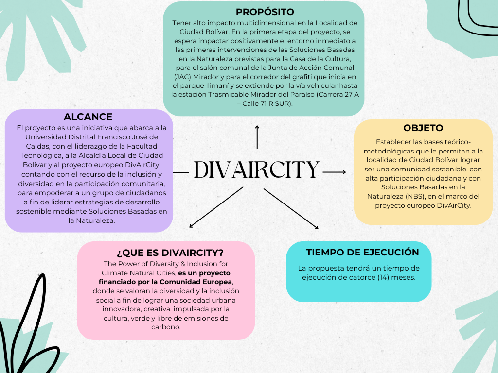 DivAirCity