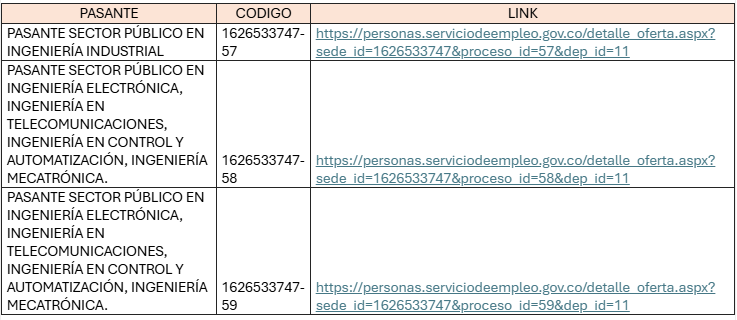 https://personas.serviciodeempleo.gov.co/detalle_oferta.aspx?sede_id=1626533747&proceso_id=59&dep_id=11